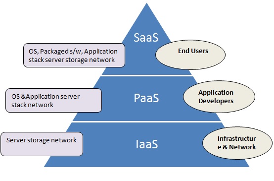 Cloud Services – Delectis-GH